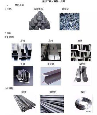 常用建筑材料分類大全，認識一半算你牛！